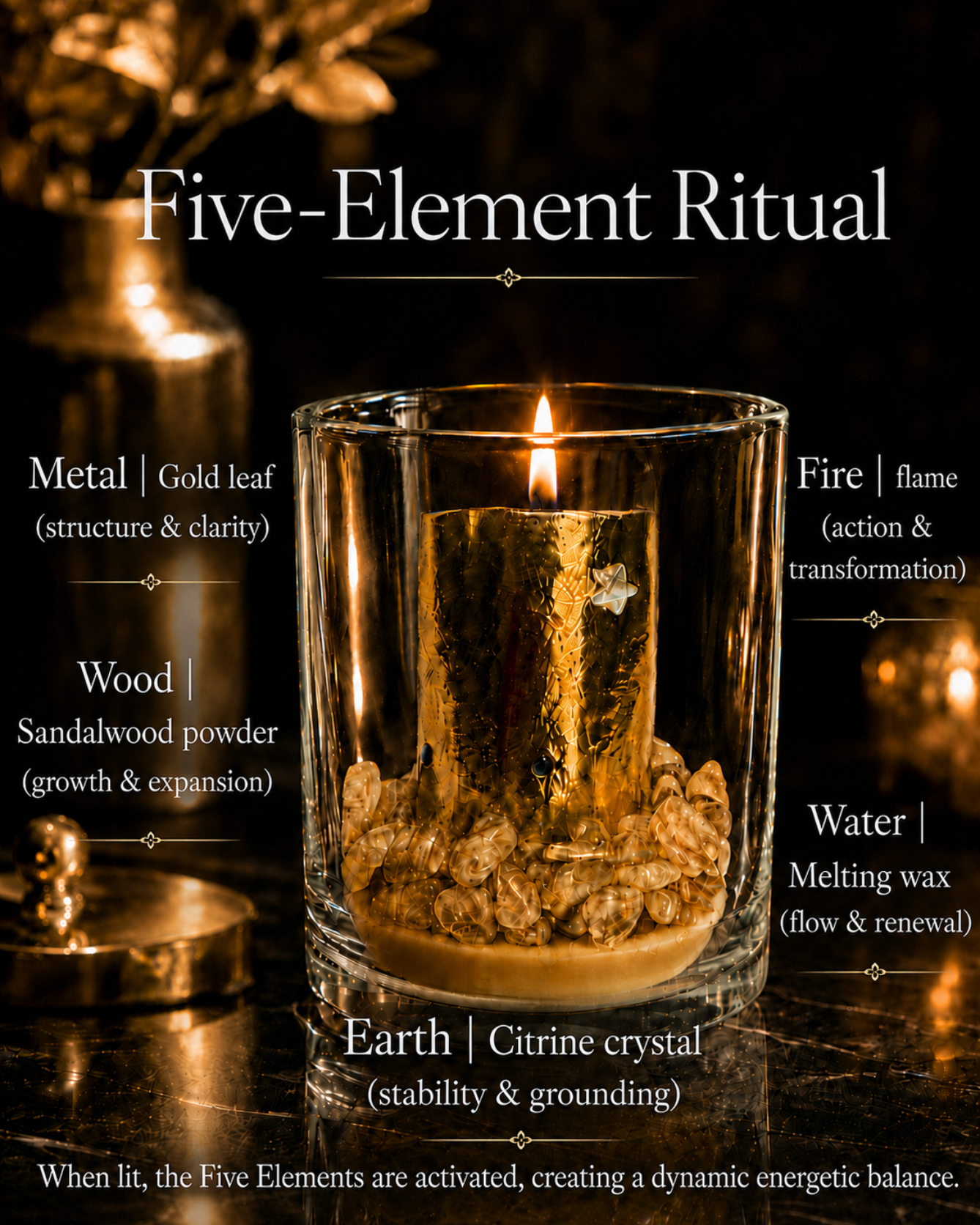 Wealth Candle — Seven Stars & Five Elements Ritual